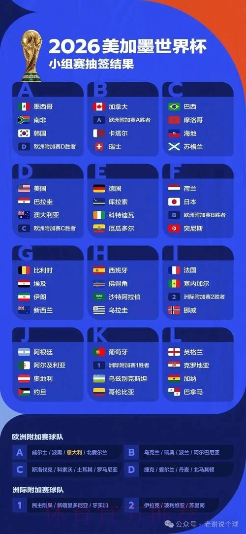2026年世界杯盘口全景解读与趋势预测 2026年世界杯盘口全景解读与趋势预测